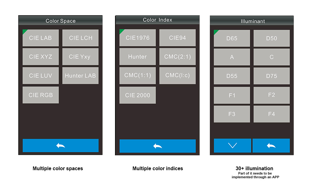 Multiple Color Measurement Spaces Multiple Color Measurement Spaces
